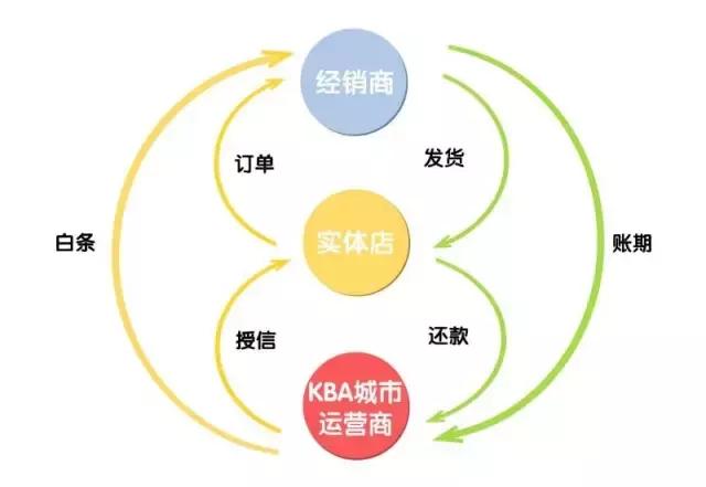 考拉服务商,考拉网络服务商