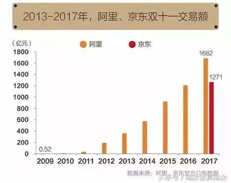 微信小程序电商未来的前景,微信电商小程序流量
