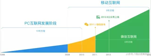 微信小程序电商未来的前景,微信电商小程序流量