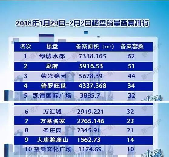 汝州房价2022在售楼盘,河南汝州金桂园房价现在多少