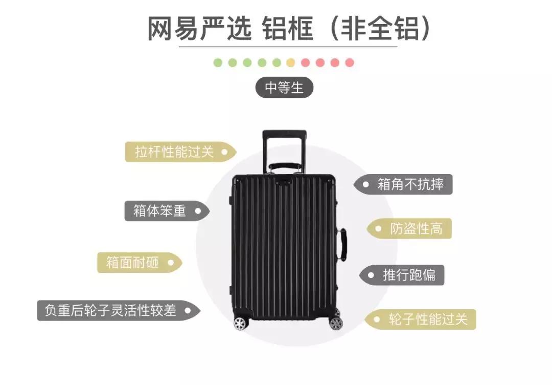 评测行李箱暴力,新秀丽maisonkitsune行李箱