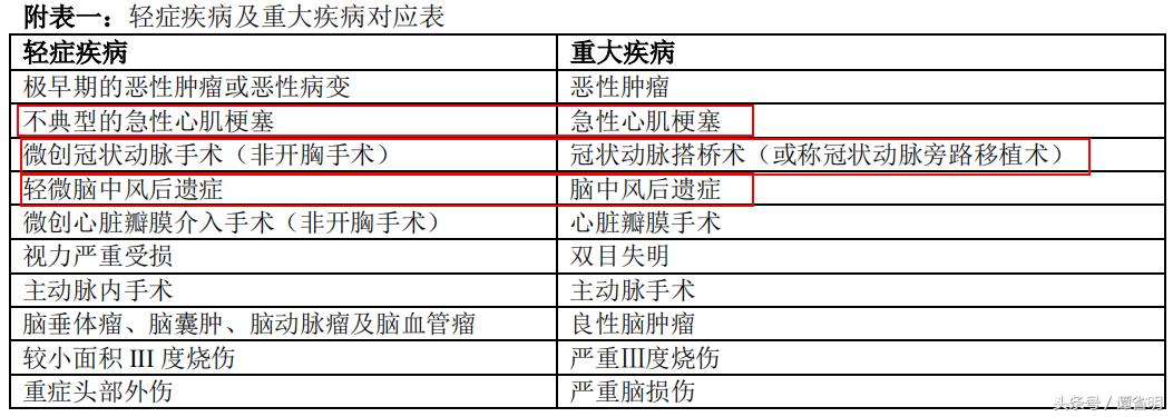 平安福2018详细解读,平安福2018值不值续保