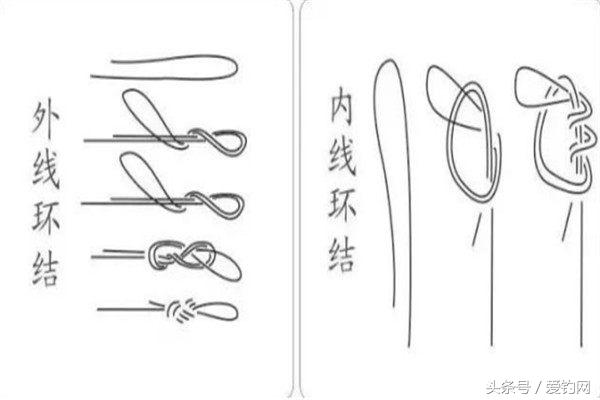 这几种绑线方法,钓再大的鱼也不会断!以前的绑法早过时了