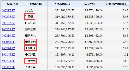 定投基金扣款失败怎么办,定投基金不想投了怎么办