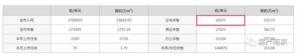 来看房就发钱最高四百元每组，楼市降温了？