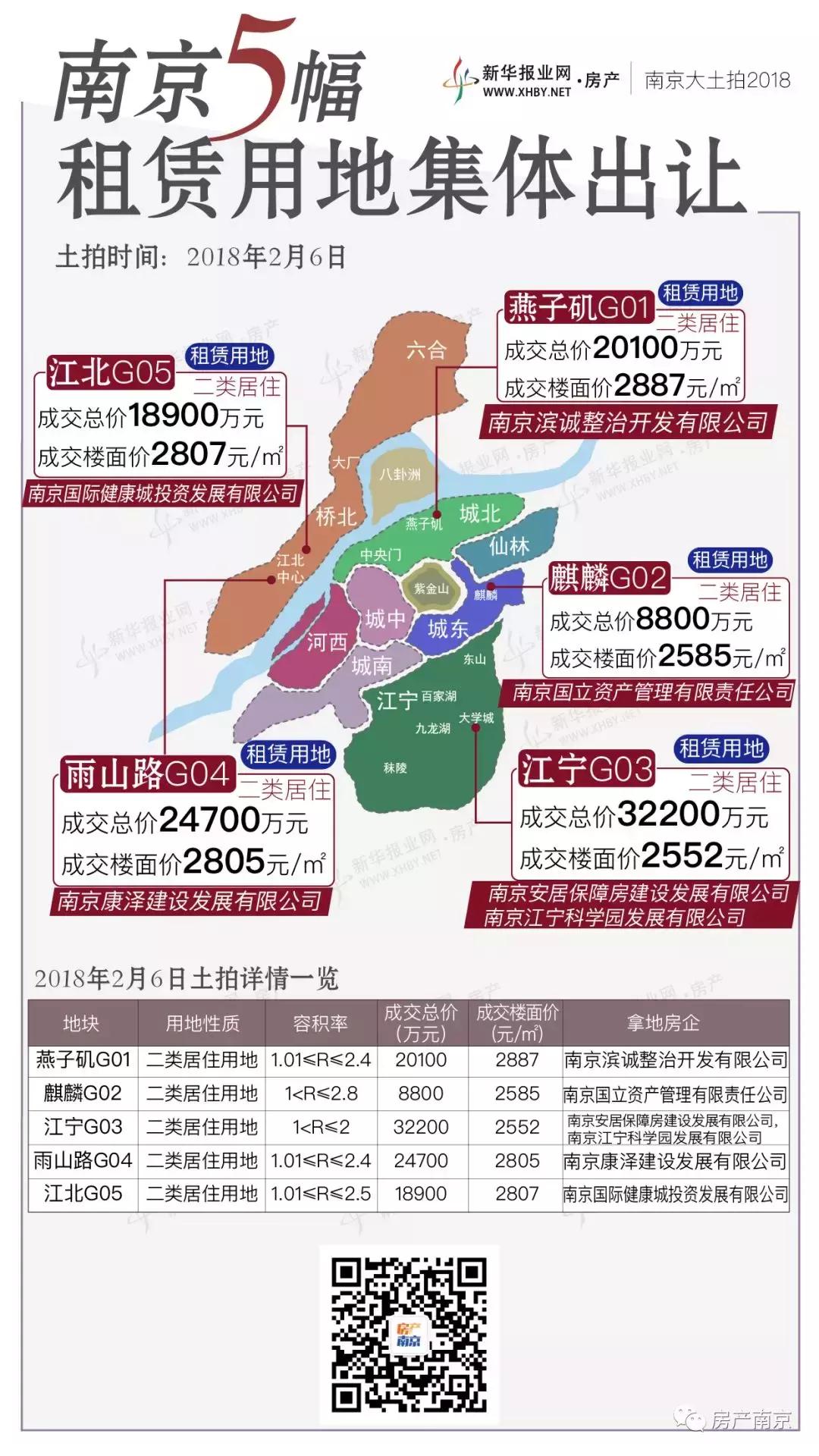 来看房就发钱最高四百元每组，楼市降温了？