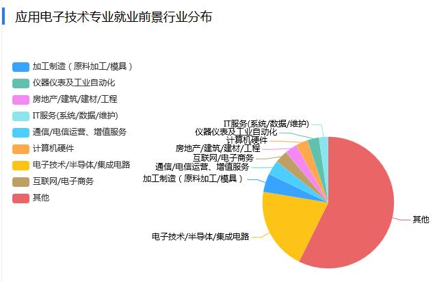 应用电子技术教育专业好吗,中职电子技术应用专业介绍