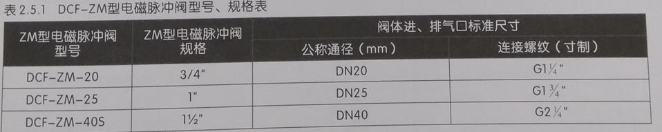 袋式除尘器如何选用配套的脉冲阀,袋式除尘器选型及各种因素的考虑