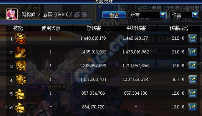 dnf鹦鹉改动,dnf鹦鹉80技能改版