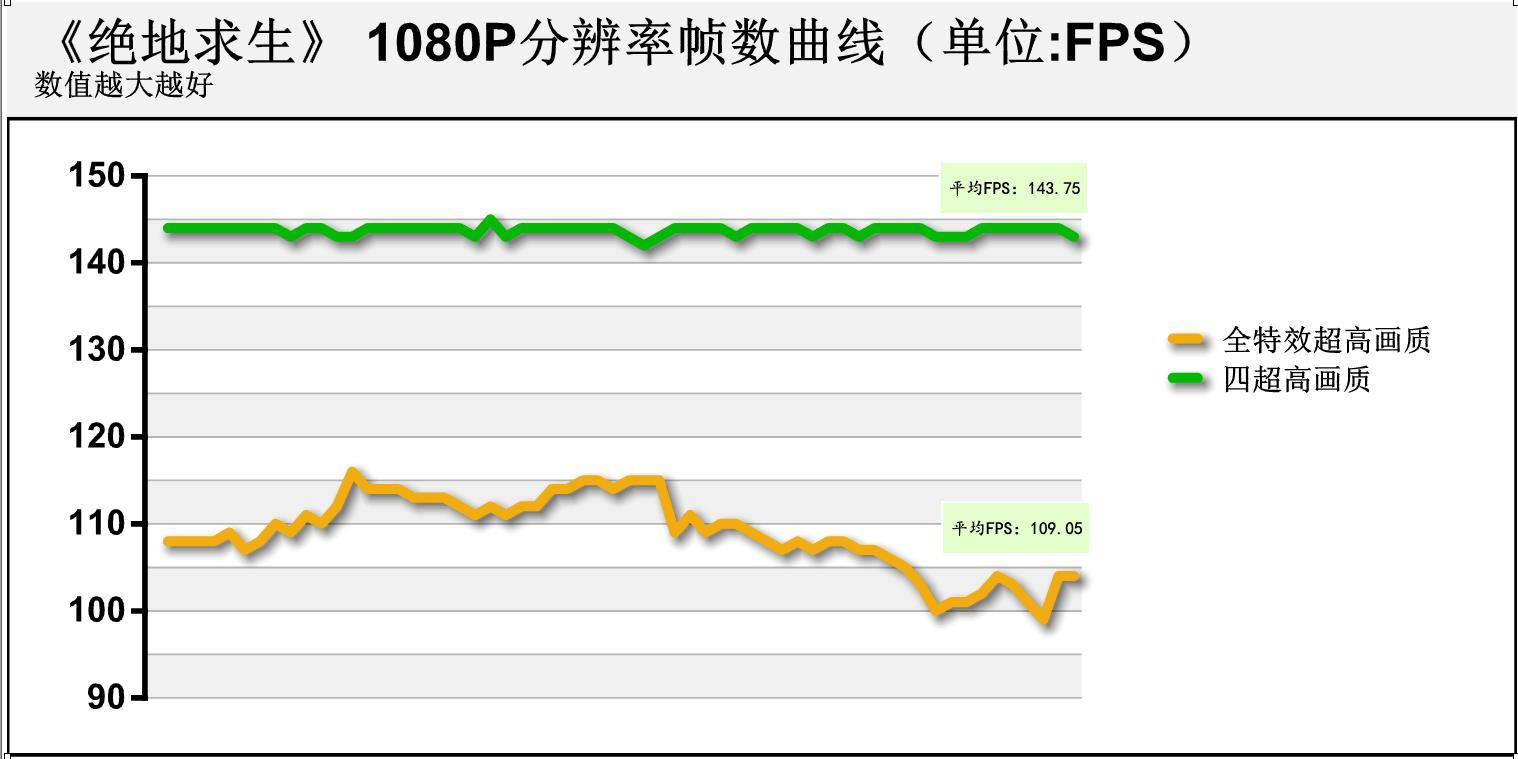 吃鸡必备手册,绝地求生吃鸡手游攻略