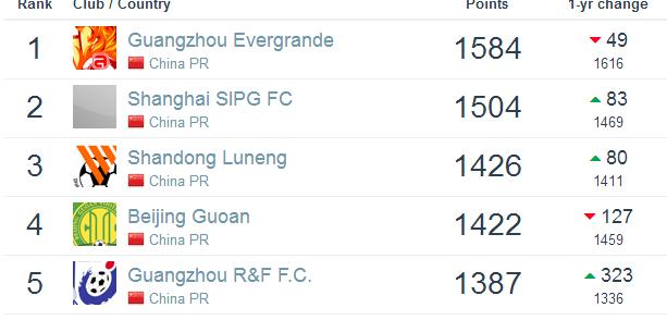 footballdata,足球世界数据库