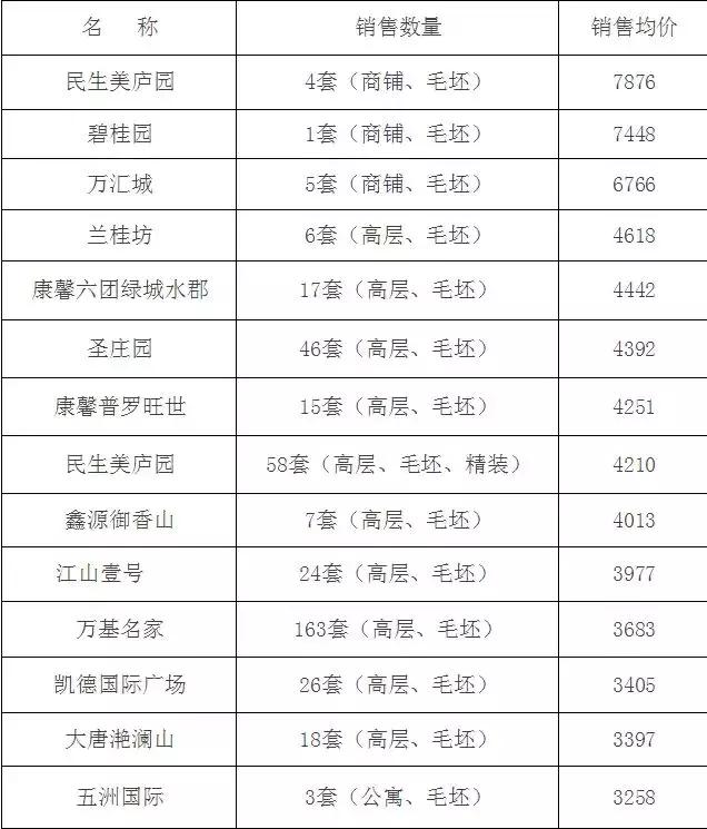 汝州房价2022在售楼盘,河南汝州金桂园房价现在多少