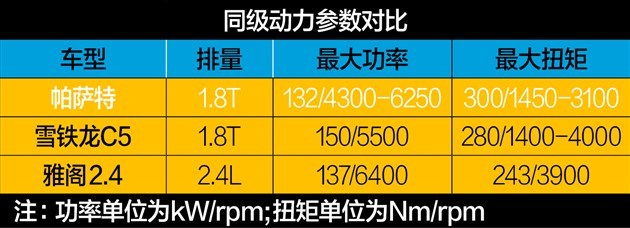 2018帕萨特330tsi尊荣版价格,帕萨特330tsi尊荣版报价