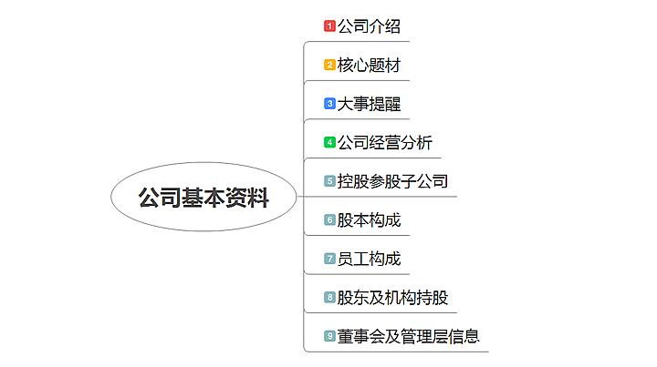 企业全套excel模板,企业公司介绍ppt模板