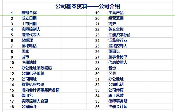 企业全套excel模板,企业公司介绍ppt模板