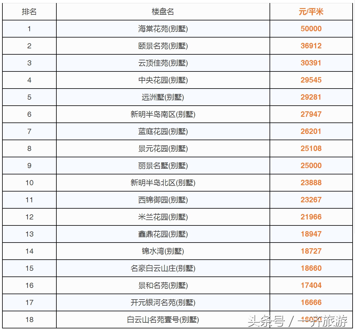 台州最新小区房价表,温岭二手房同比上涨99.89%!看看你家涨了没