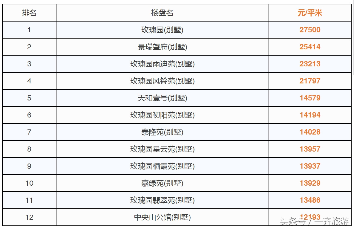 台州最新小区房价表,温岭二手房同比上涨99.89%!看看你家涨了没
