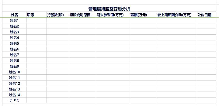 企业全套excel模板,企业公司介绍ppt模板