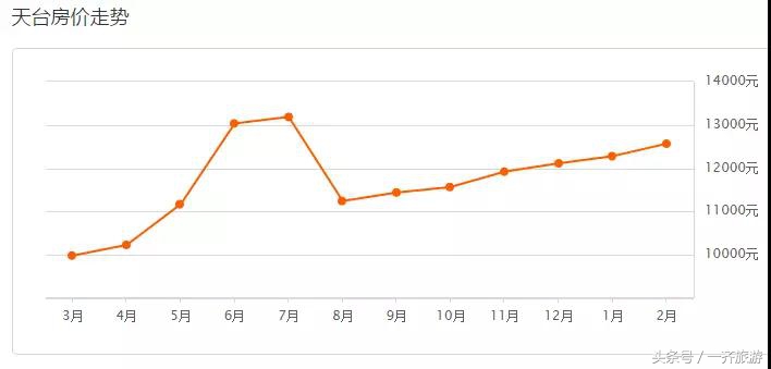 台州最新小区房价表,温岭二手房同比上涨99.89%!看看你家涨了没