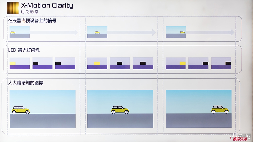 索尼电视x9000f参数,索尼x9000f4k液晶电视深度测评