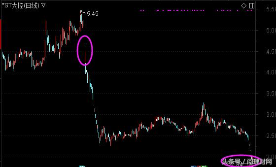 a股再大跌几天满仓,a股再迎强势反弹
