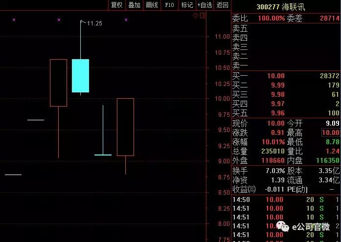 中科招商为什么被摘牌,中科招商摘牌后投资者怎么办