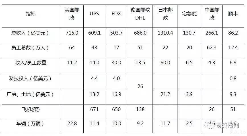 物流人细看货运发展,物流人必读的十大杂志