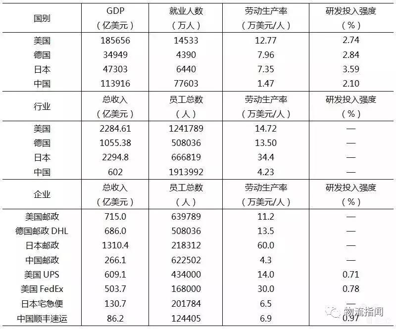 物流人细看货运发展,物流人必读的十大杂志