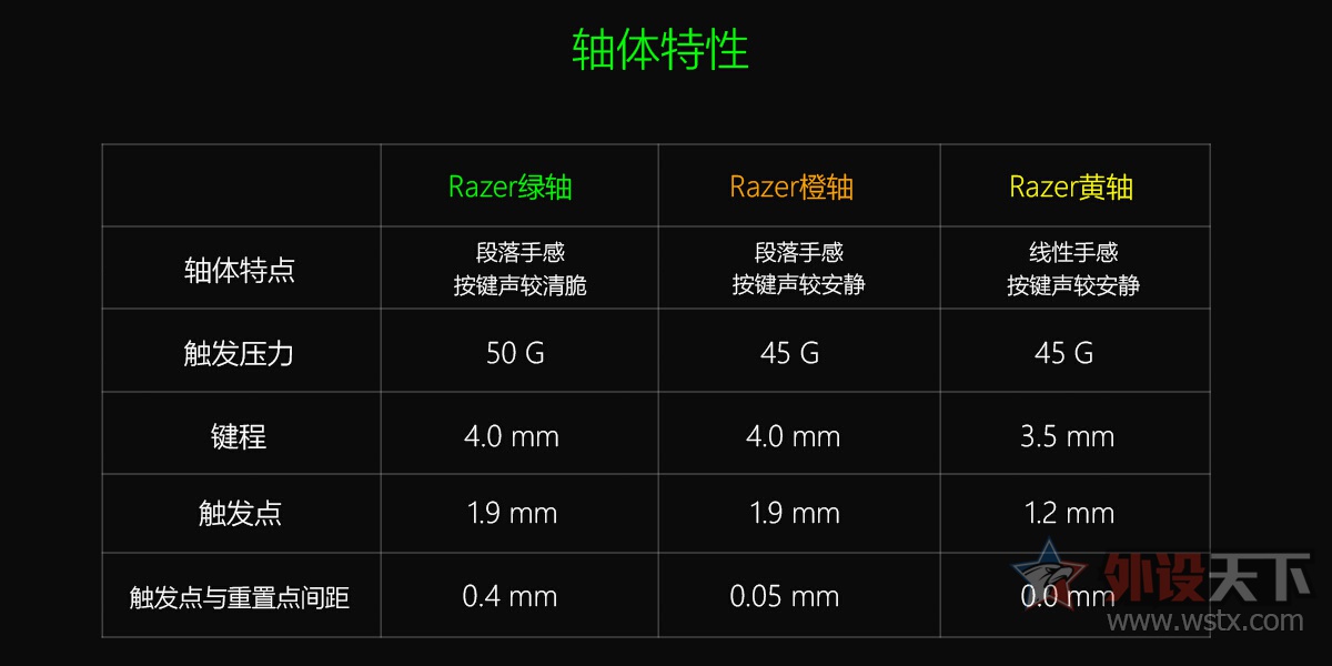 现在比较推荐的机械键盘,各大机械键盘测评