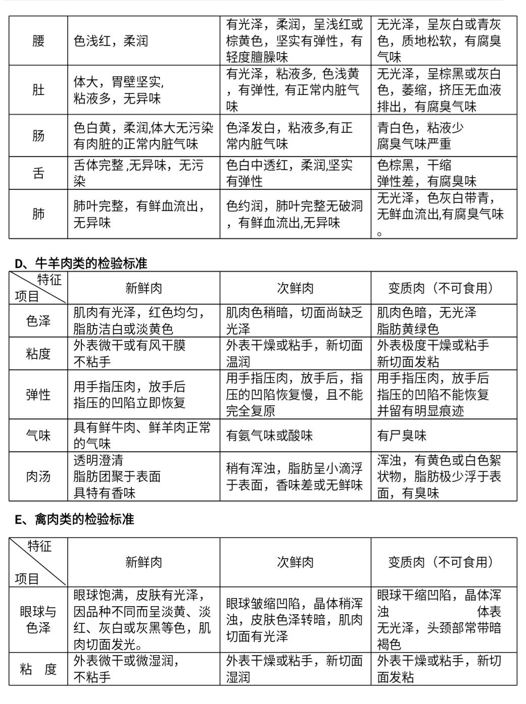 中式快餐：蔬菜类，肉类，家禽类，鱼类，验收标准，规格！