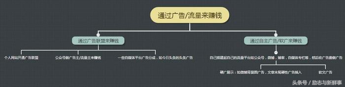 有没有哪个兼职可以月入1000以上,钱不够用能做什么