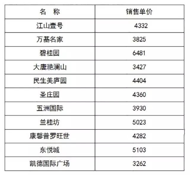 汝州房价2022在售楼盘,河南汝州金桂园房价现在多少
