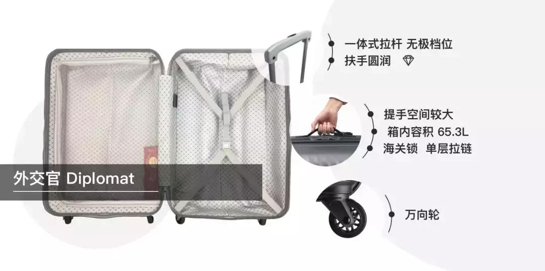 评测行李箱暴力,新秀丽maisonkitsune行李箱