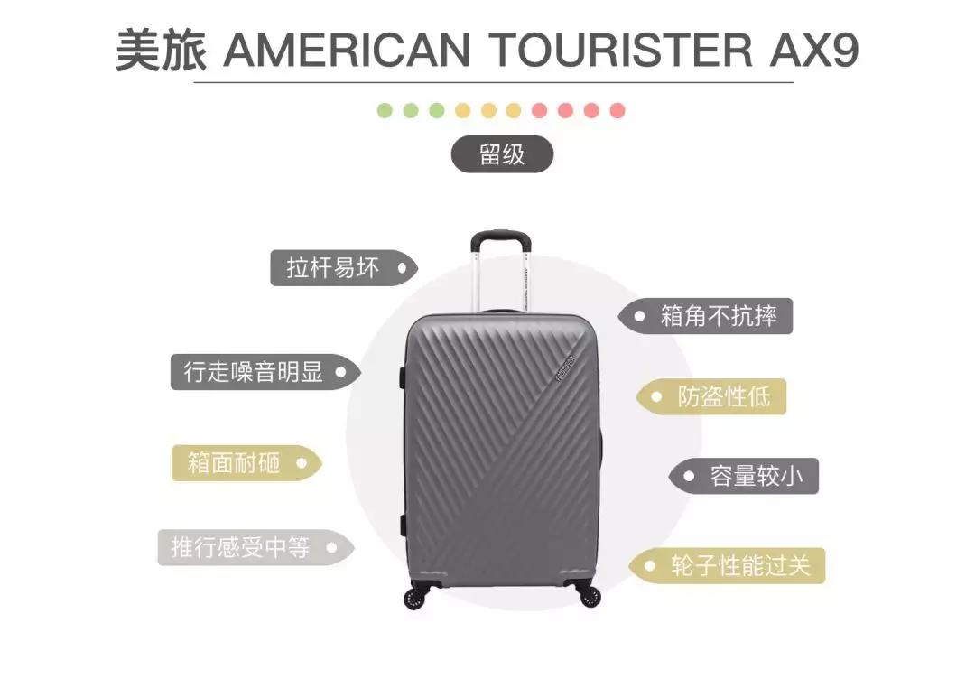 评测行李箱暴力,新秀丽maisonkitsune行李箱