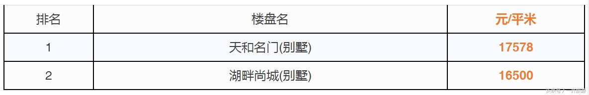 台州最新小区房价表,温岭二手房同比上涨99.89%!看看你家涨了没