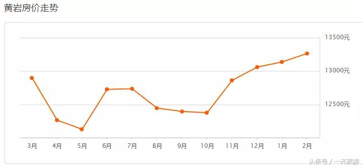 台州最新小区房价表,温岭二手房同比上涨99.89%!看看你家涨了没