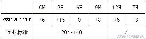 天王表x系列测评,天王表mix系列测评