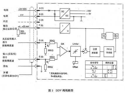 汽轮机deh功率控制过程,汽轮机deh电液控制系统