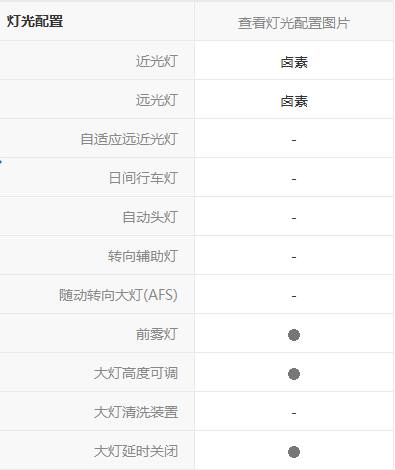 福特福睿斯值不值得入手,福特福睿斯值得购买吗怎么样