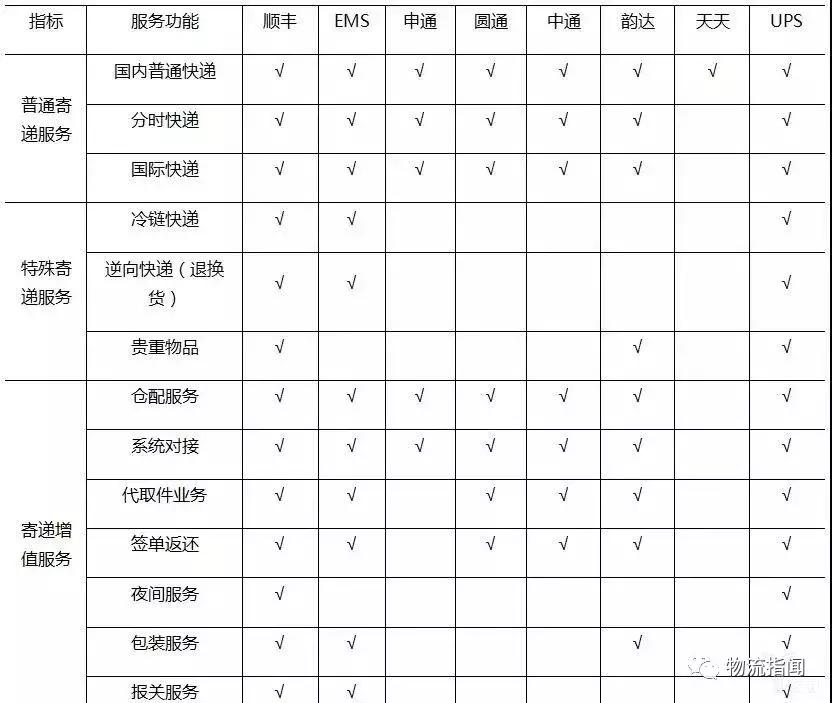 物流人细看货运发展,物流人必读的十大杂志