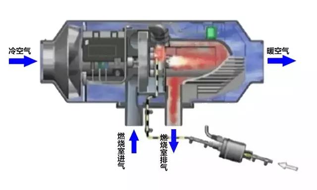 驻车加热器房车,房车燃油驻车加热器