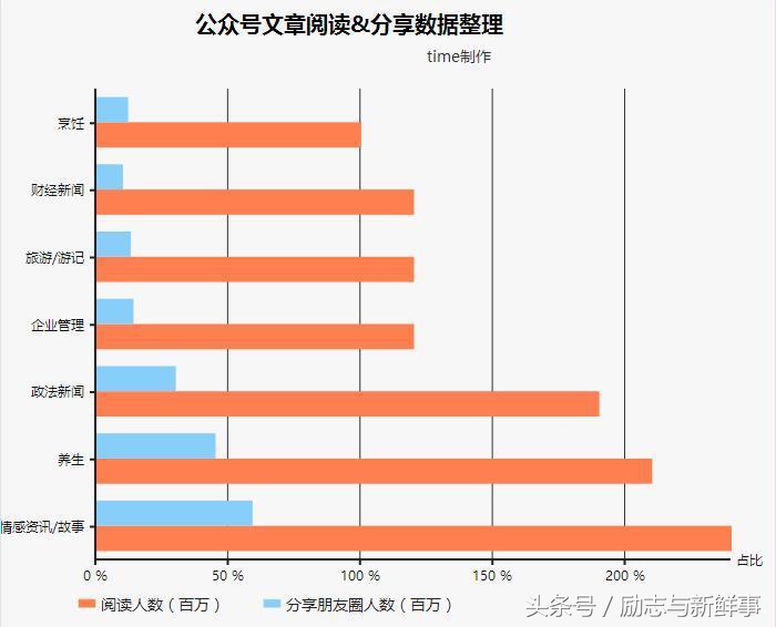 有没有哪个兼职可以月入1000以上,钱不够用能做什么