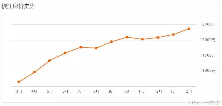 台州最新小区房价表,温岭二手房同比上涨99.89%!看看你家涨了没