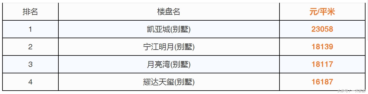 台州最新小区房价表,温岭二手房同比上涨99.89%!看看你家涨了没