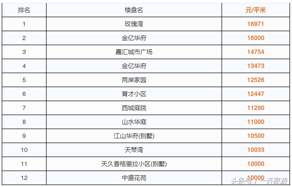 台州最新小区房价表,温岭二手房同比上涨99.89%!看看你家涨了没