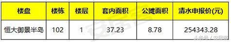 西安摇号买房详细流程,买房摇号流程最详细步骤