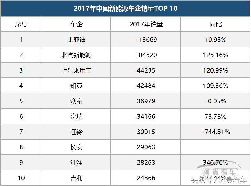 遭比亚迪、上汽等巨头*攻围**,威马、蔚来等新势力造车何去何从?