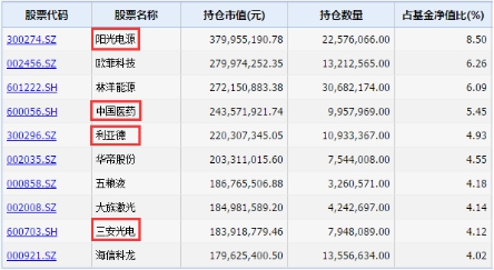 定投基金扣款失败怎么办,定投基金不想投了怎么办