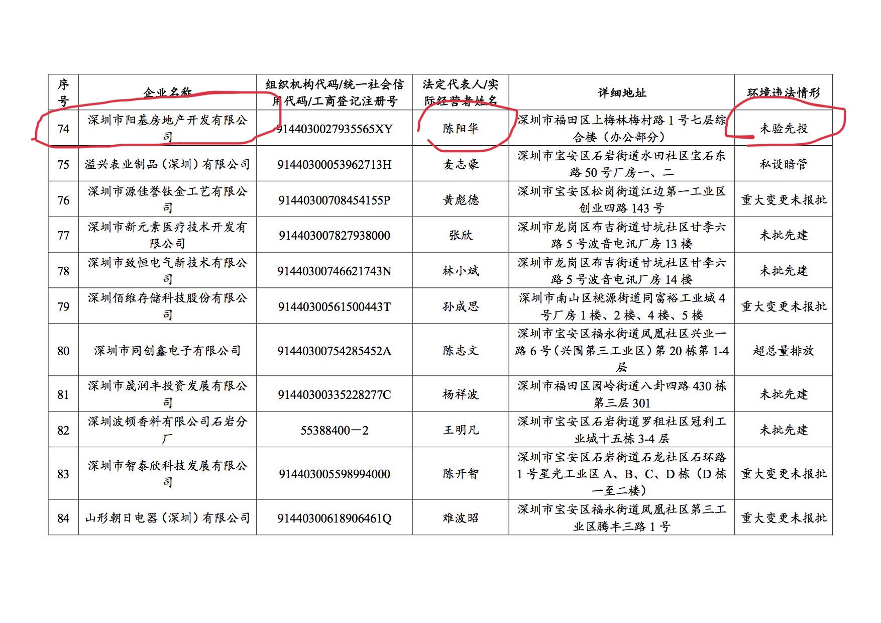 京基地产怎么样,京基地产背景