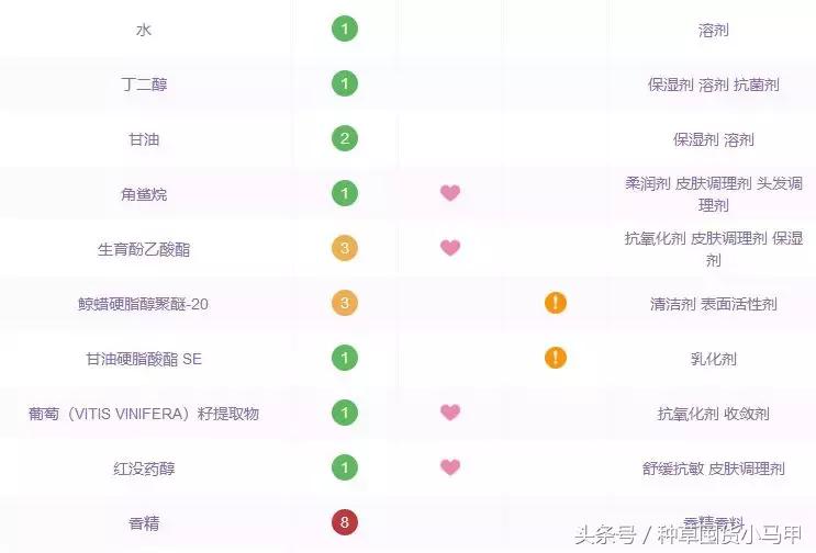 十大网红精华测评,网红精华必买产品